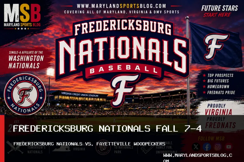 Fredericksburg Nationals Fall 7-4 to Fayetteville Woodpeckers as Hunter Hines Extends Streak