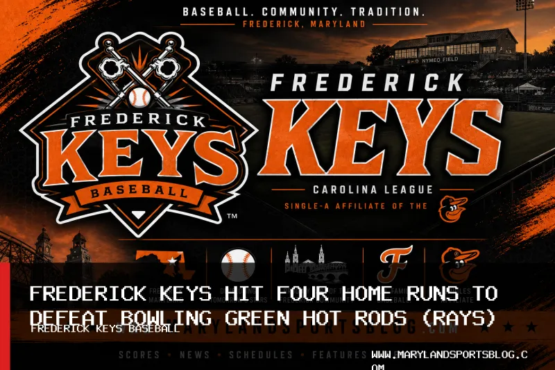 Frederick Keys Hit Four Home Runs to Defeat Bowling Green Hot Rods (Rays) 8-3