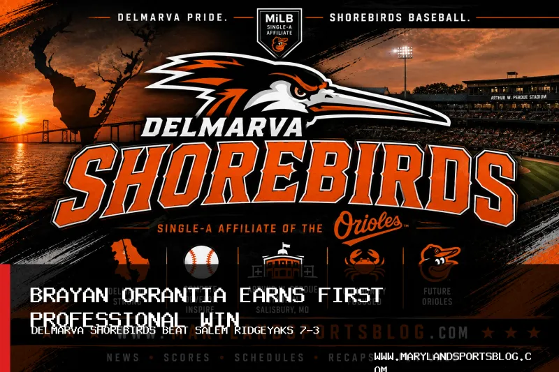 Delmarva Shorebirds Beat Salem RidgeYaks 7-3 as Brayan Orrantia Earns First Professional Win