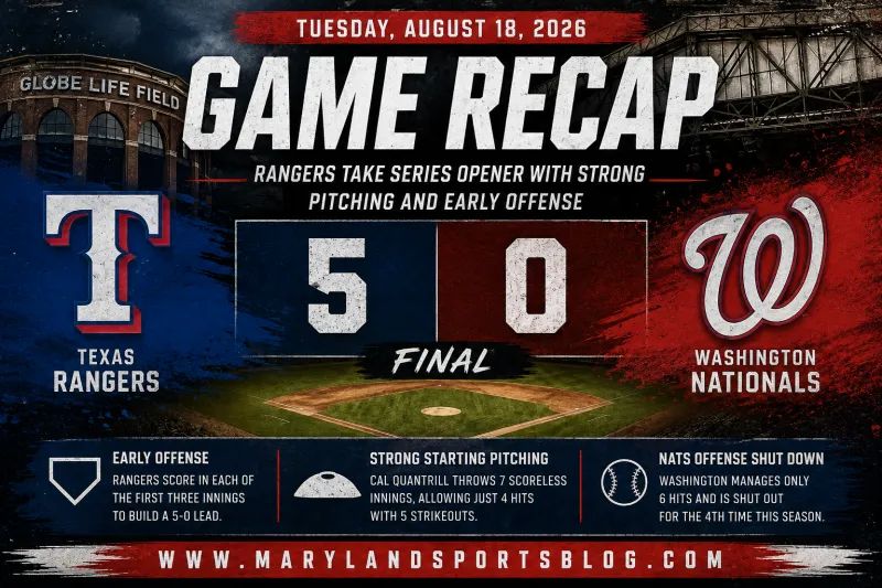 Nationals Shut Out by Rangers, 5-0, as Offense Stalls in Arlington