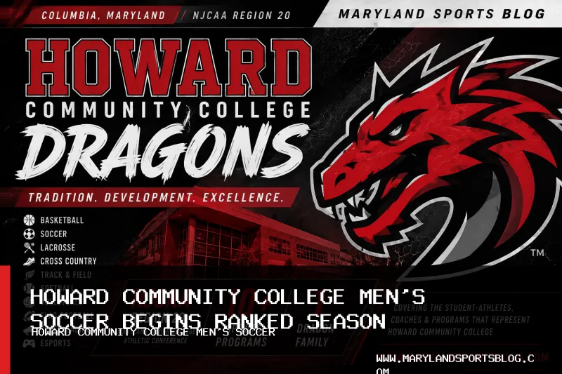 Howard Community College Men's Soccer Begins 2026 Season Ranked No. 11