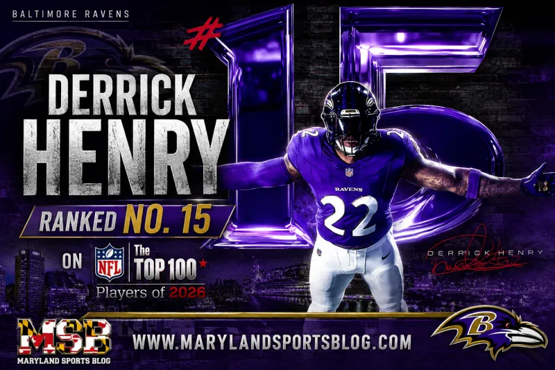 Derrick Henry Ranked No. 15 in NFL Top 100 Players of 2026