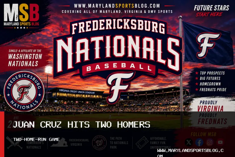 Fredericksburg Nationals Juan Cruz Hits Two Home Runs in 5-0 Win Over Kannapolis Cannon Ballers