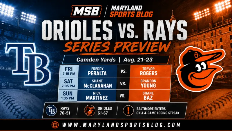 Orioles Look to Stop Four-Game Skid as Rays Visit Camden Yards for Crucial AL East Series