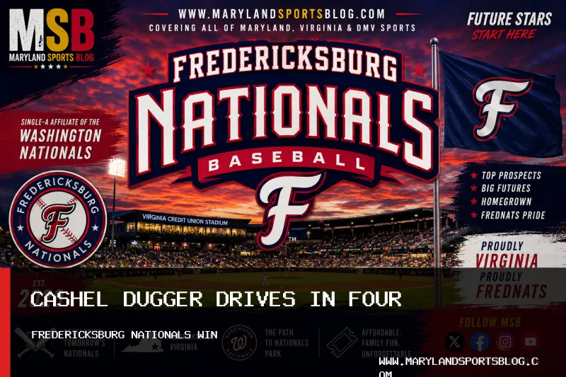 Cashel Dugger Drives in Four in Fredericksburg Nationals Baseball Win Over Kannapolis Cannon Ballers, 6-3