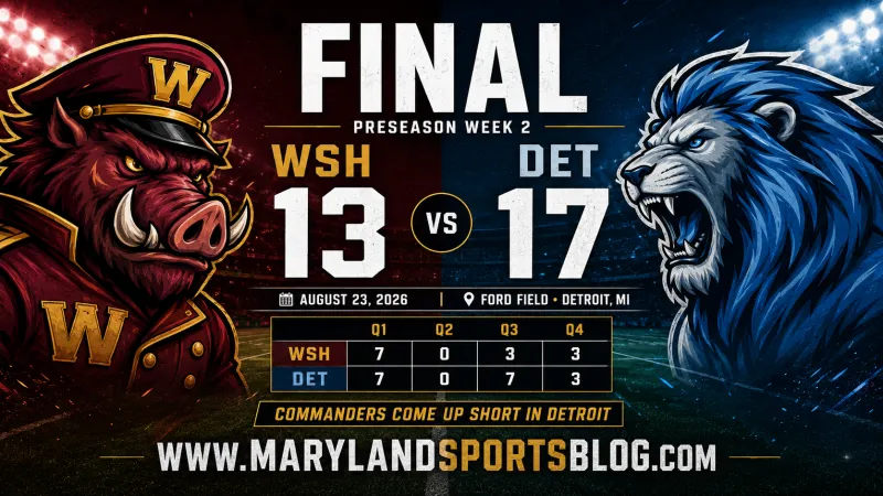 Commanders Fall to Lions 17-13 as Defense Flashes, Offense Struggles to Finish Drives