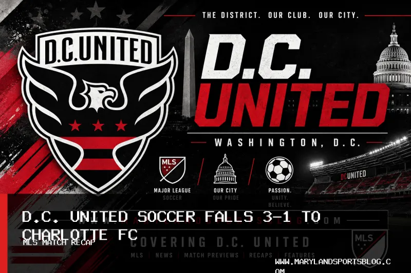 D.C. United Soccer Takes Lead on Louis Munteanu Goal Before 3-1 Loss to Charlotte FC