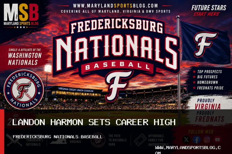 Fredericksburg Nationals Lose 1-0 to Kannapolis Cannon Ballers as Landon Harmon Sets Career High