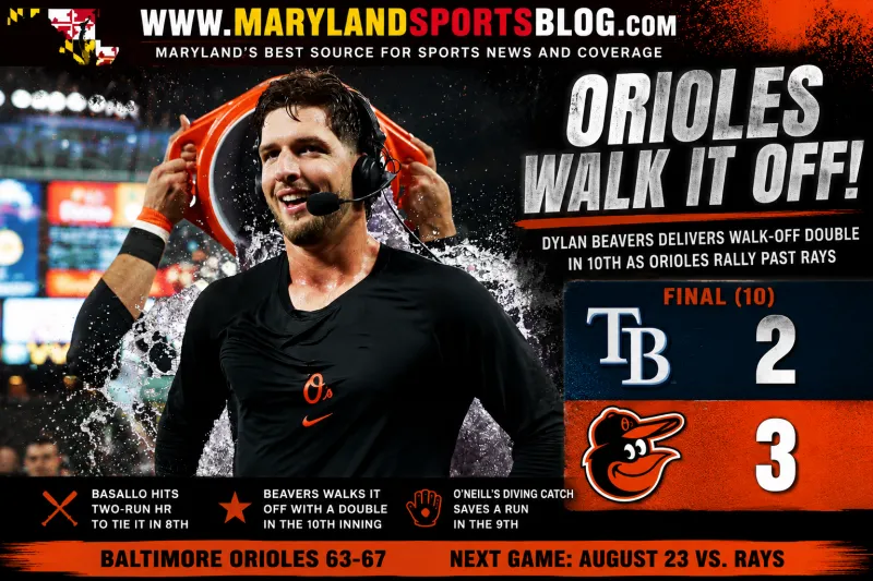 Dylan Beavers Walks It Off as Orioles Rally Past Rays, 3-2, in 10 Innings