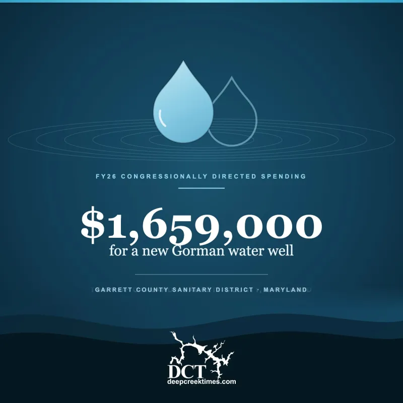 Sanitary District Lands $1.66 Million for New Gorman Water Well
