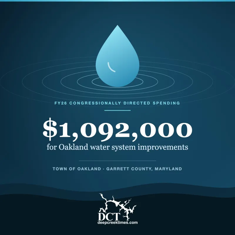 Oakland Secures $1.09 Million in Federal Funding to Replace Aging Water System