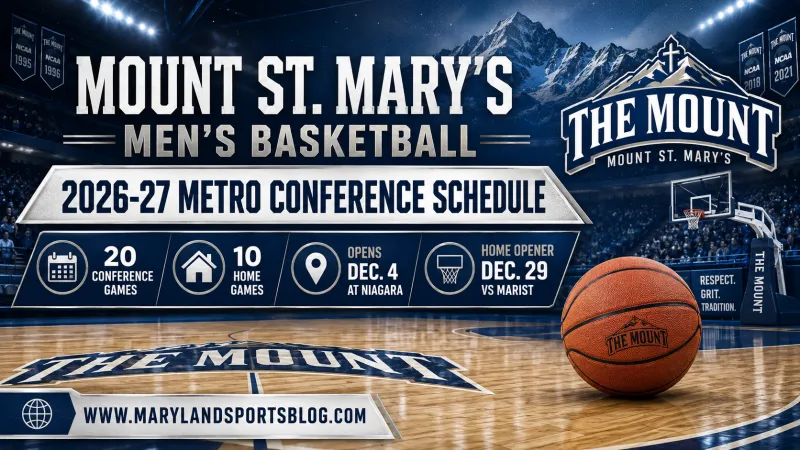 Mount St. Mary's Men's Basketball Unveils 20-Game Metro Conference Schedule for 2026-27
