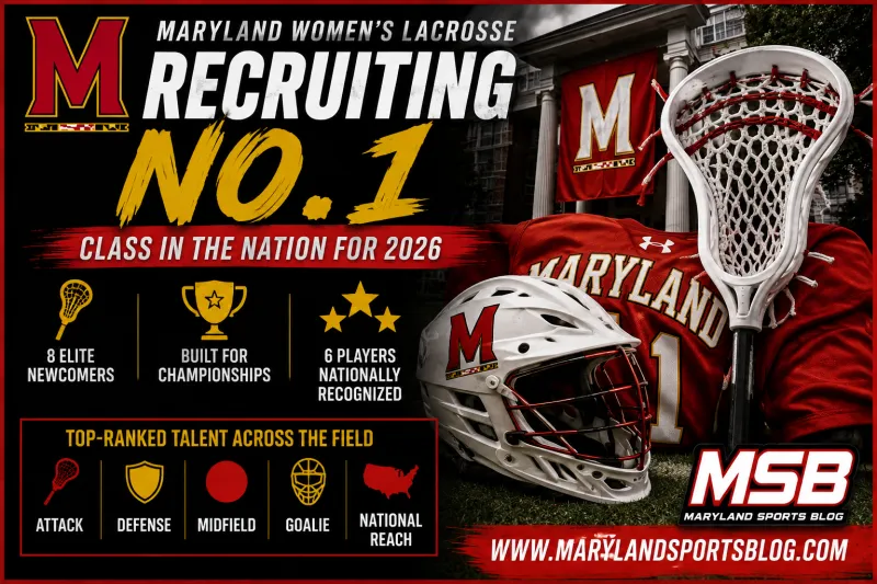 Maryland Women's Lacrosse Lands Nation's No. 1 Recruiting Class for 2026