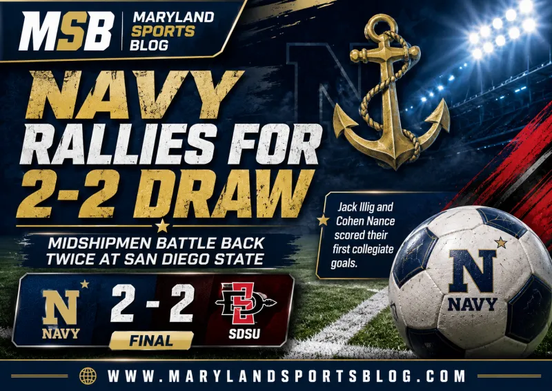 Navy Men's Soccer Rallies Twice to Earn 2-2 Draw at San Diego State