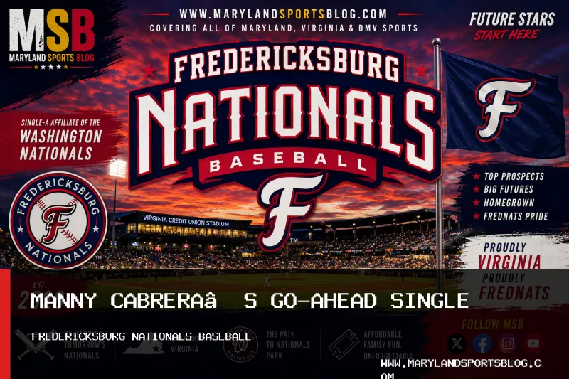 Fredericksburg Nationals Defeat Delmarva Shorebirds 5-4 on Manny Cabrera's 10th-Inning RBI Single