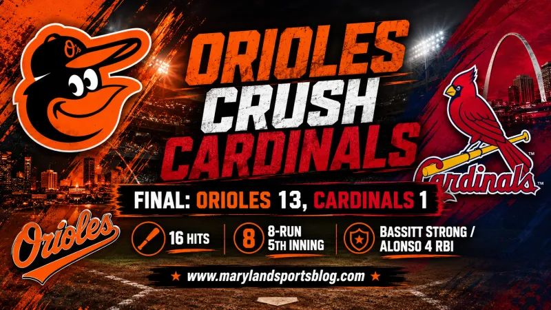 Orioles Crush Cardinals 13-1 Behind Alonso, Eight-Run Fifth