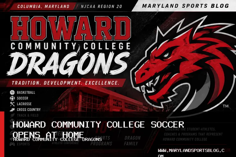 Howard Community College Men's and Women's Soccer Open 2026-27 Home Schedules Tuesday