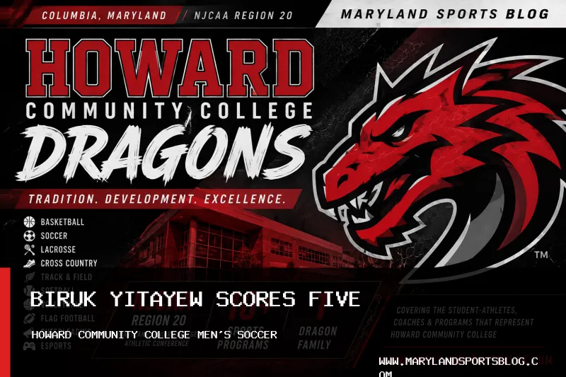 Howard Community College Men's Soccer Defeats Carroll Community College 9-0 as Biruk Yitayew Scores Five