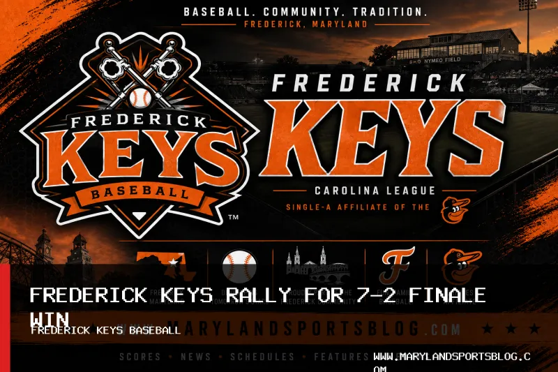 Frederick Keys Rally to 7-2 Series-Finale Win Over Wilmington Blue Rocks (Nationals)