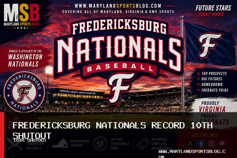 Fredericksburg Nationals Secure 10th Baseball Shutout as Juan Reyes Throws Five Scoreless Innings