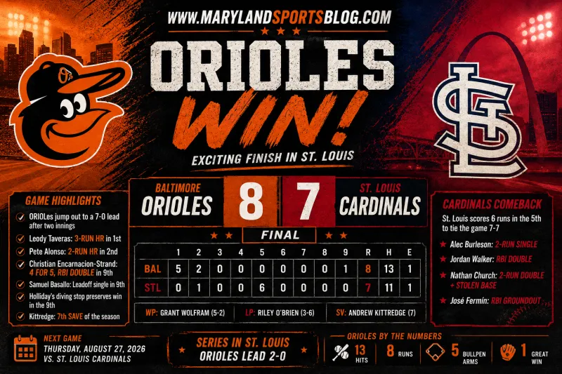 Orioles Survive Cardinals Comeback, Win 8-7 on Encarnacion-Strand's Ninth-Inning Double