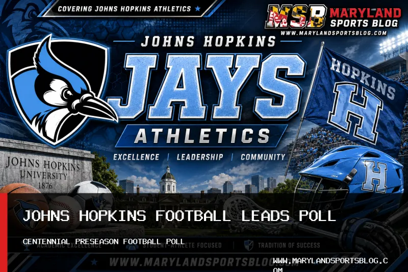 Johns Hopkins Football Earns Top Spot in 2026 Centennial Conference Preseason Poll