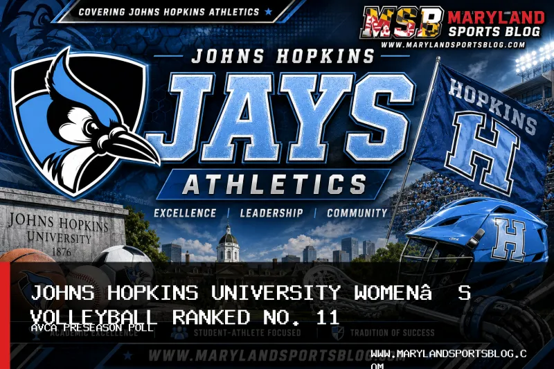 Johns Hopkins Women's Volleyball Ranked No. 11 in AVCA 2026 Preseason Poll