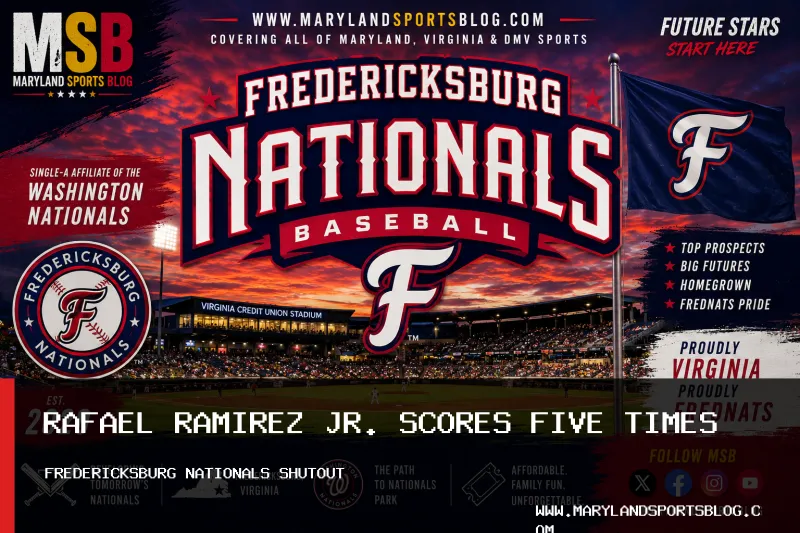 Fredericksburg Nationals Beat Delmarva Shorebirds 9-0 as Rafael Ramirez Jr. Scores Five Times