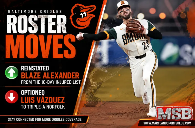 Orioles Reinstate Blaze Alexander From Injured List, Option Luis Vzquez to Triple-A Norfolk