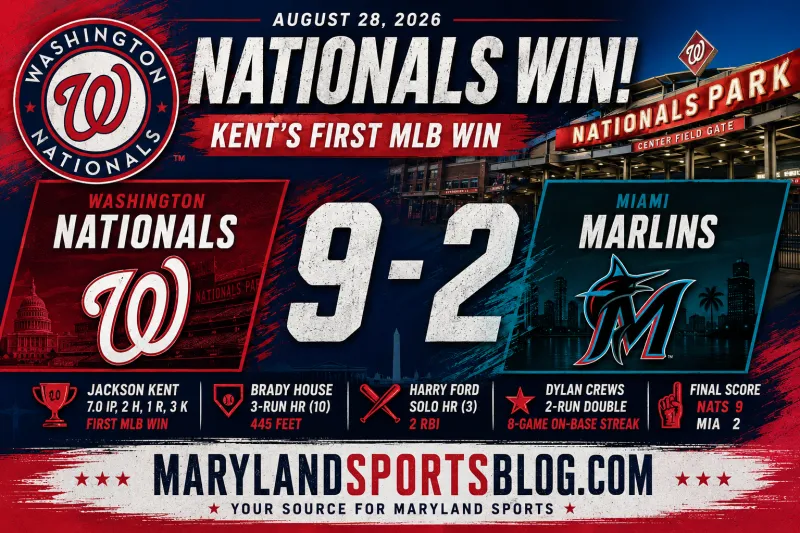 Nationals pound Marlins 9-2 as Jackson Kent earns first major league win