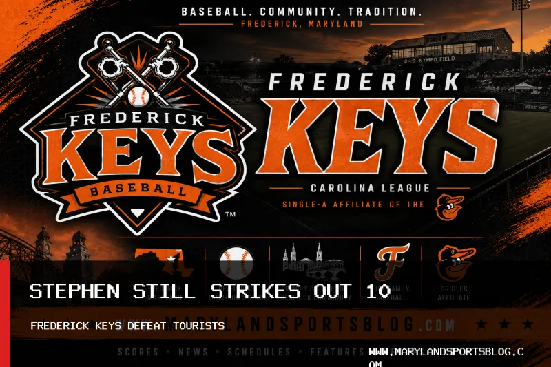 Frederick Keys Win 4-2 Behind Stephen Still's 10 Strikeouts Against Asheville Tourists