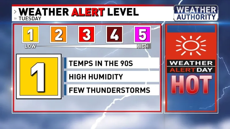 WEATHER ALERT DAYS: Heat, Humidity & Storms To Kick Off The Month of September