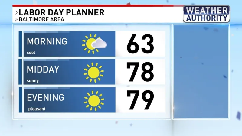 Perfect unofficial end to summer ahead of more heat and rain