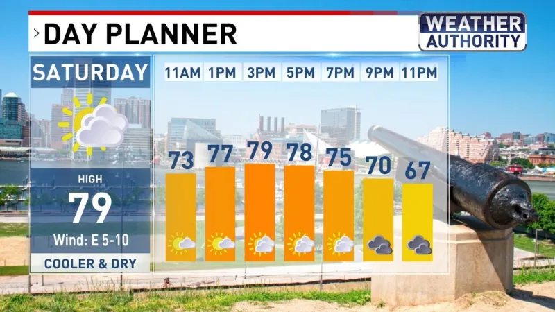 Final Weekend of Summer Will Be Mild With Some Rain In Maryland