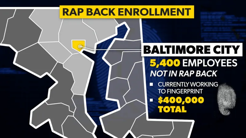 Thousands of Maryland school employees not enrolled in FBI background-check database