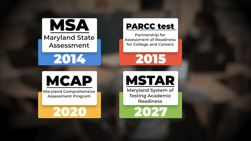 Changing tests, unclear results: Why MD struggles to measure long-term student success