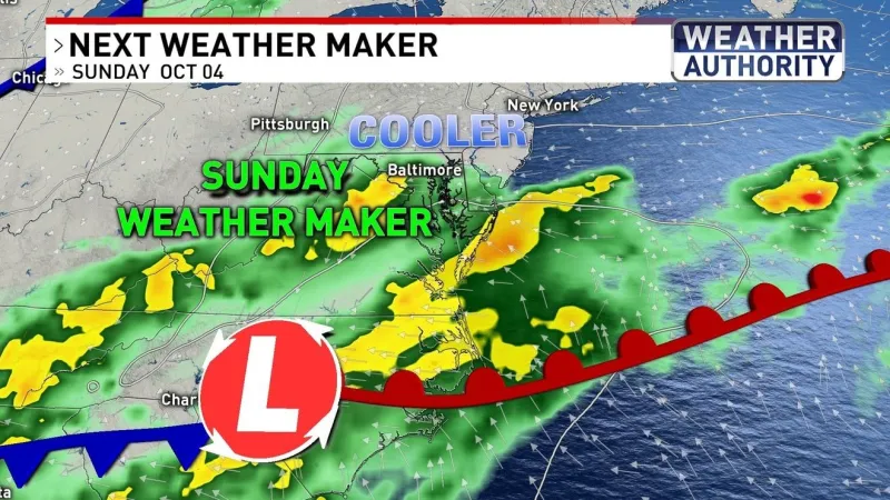 Next weather-maker moves in this weekend making it wet and cool for Ravens game