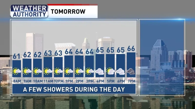 Rainy & Cooler For The First Weekend Of October In Maryland