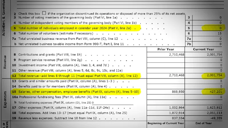 Baltimore nonprofit raided by FBI claims $427,000 in salaries/wages, reports no employees