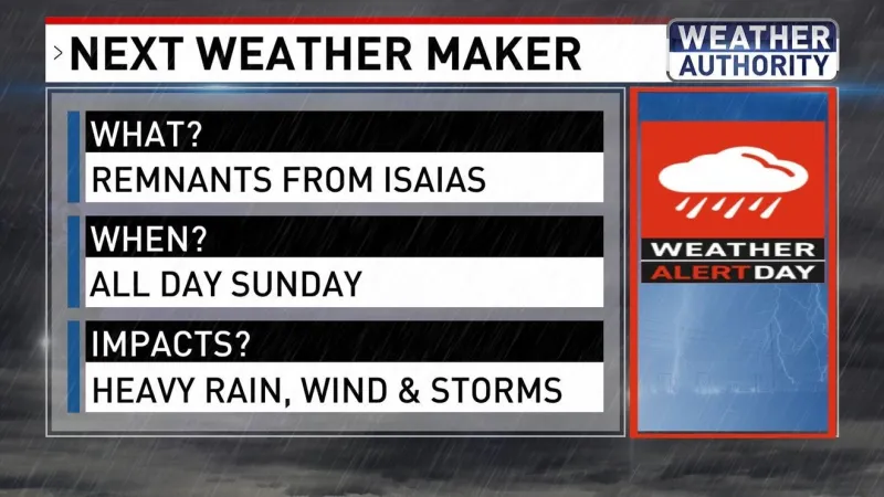 WEATHER ALERT DAY SUNDAY: Heavy Rain, Strong Wind & Storms Possible