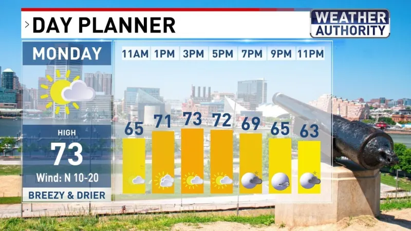 Drying Out & Warming Up Before A BIG Cooldown This Weekend In Maryland