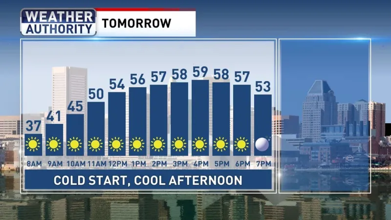 Big fall cooldown for the weekend in Baltimore