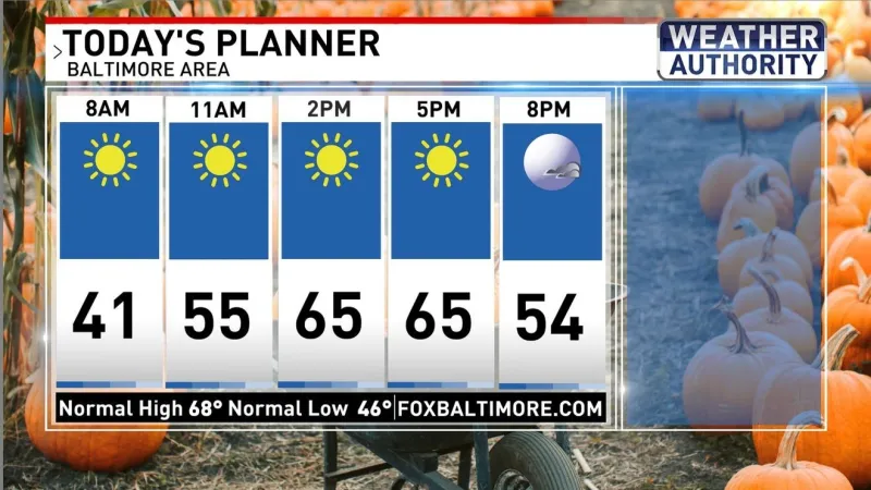 Stretch of sunny fall days this week in Baltimore
