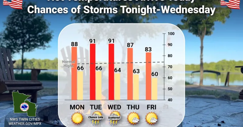 Steamy Memorial Day forecasted for today (Monday) across the area