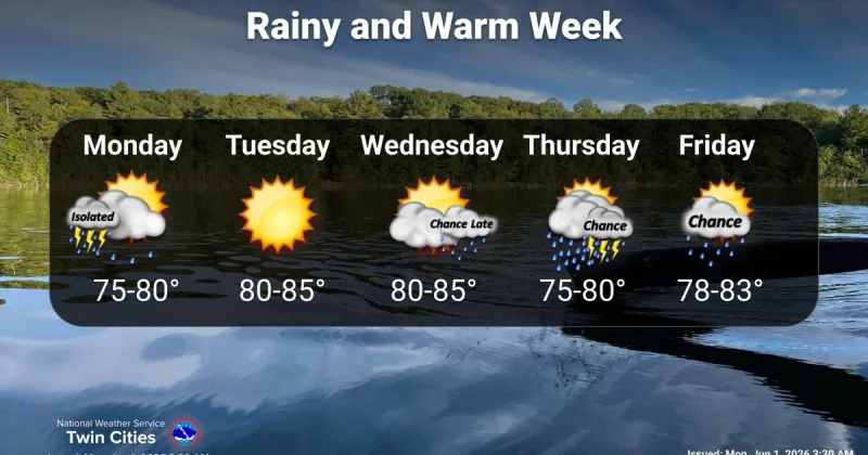 Rain and thunderstorms possible for much of this week