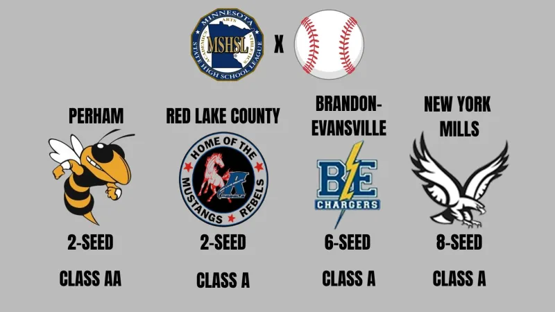Perham (AA) and Red Lake County (A) Receive 2-seed : MSHSL Baseball Brackets Released
