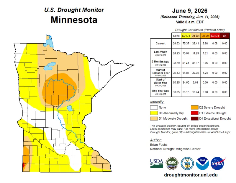 Extreme drought conditions return to Minnesota
