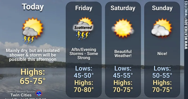 Temperatures to remain cool through this weekend, Father's Day looks dry