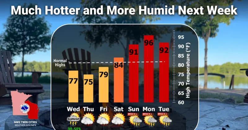 Strong heat wave is expected to arrive early next week for the area