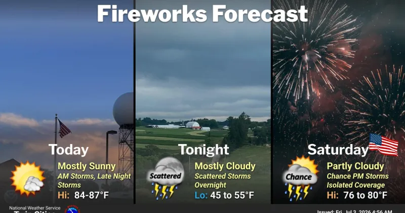 Fireworks forecast for this weekend